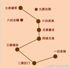 紫白九星|九星